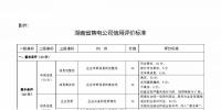 湖南售電信用征意見，A級以上可協(xié)調(diào)在招投標等<font color=