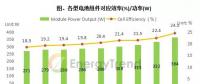 第三批領跑者計劃引領 N型電池技術預計2018年邁入量產(chǎn)階段