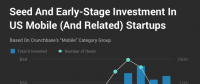 Crunchbase：市場整體放緩，移動業(yè)務的Exit Multiples依然走高