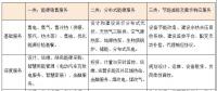 綜合能源服務(wù)的萬億市場