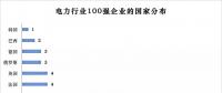 榜單｜電力企業(yè)全球競(jìng)爭(zhēng)力排名100強(qiáng)：中國五大四小排名如何？