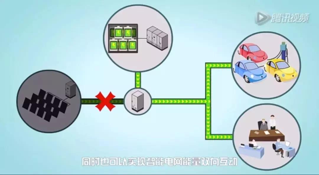 儲(chǔ)能系統(tǒng)應(yīng)用價(jià)值究竟在哪？這是最通俗的解釋了