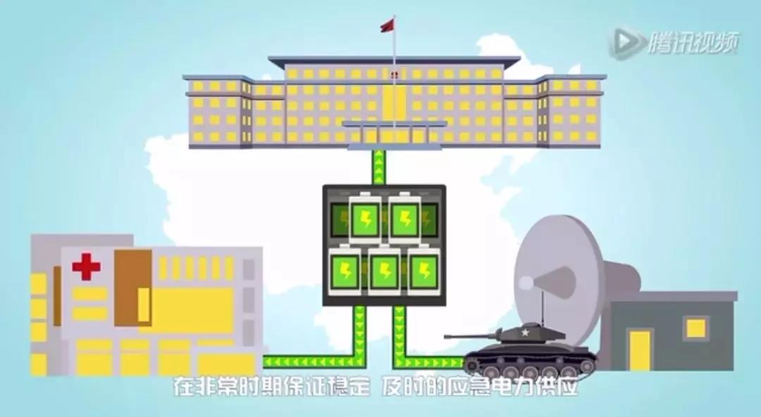 儲(chǔ)能系統(tǒng)應(yīng)用價(jià)值究竟在哪？這是最通俗的解釋了