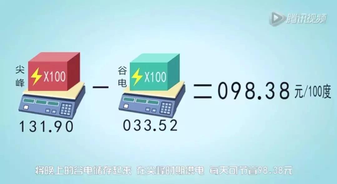 儲(chǔ)能系統(tǒng)應(yīng)用價(jià)值究竟在哪？這是最通俗的解釋了