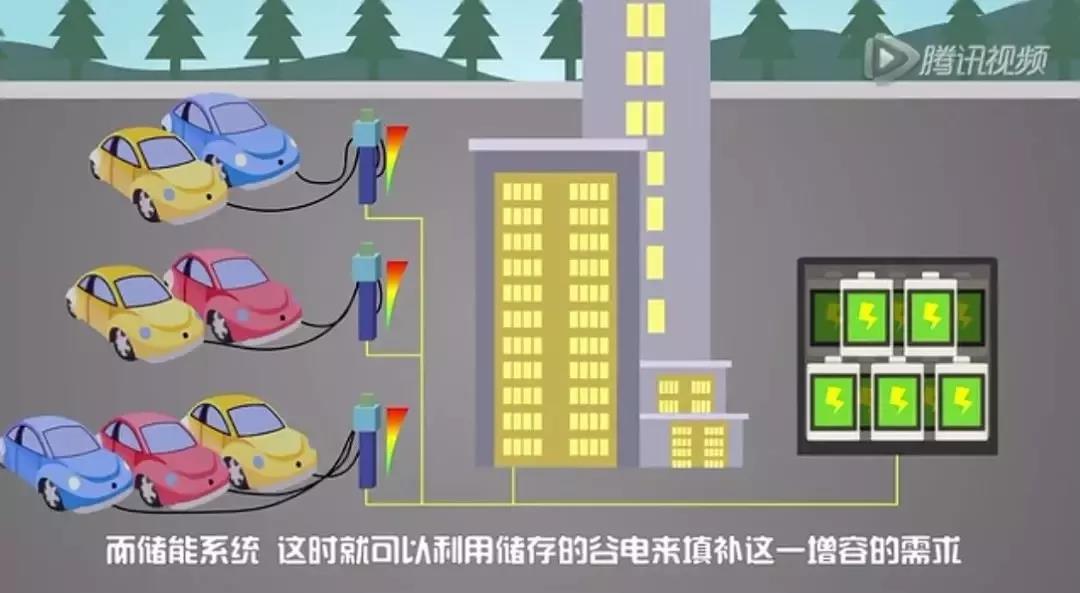 儲(chǔ)能系統(tǒng)應(yīng)用價(jià)值究竟在哪？這是最通俗的解釋了