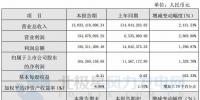 同比增長1,328.70%！寧波東力2017年實現(xiàn)凈利潤1.65億元