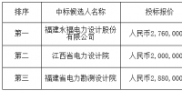 中廣核福建政和48MW風電項目勘察設(shè)計招標中標公示