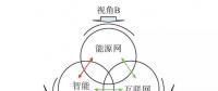 【觀點】智能電網(wǎng)與能源網(wǎng)如何融合？