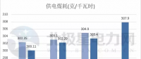 五大發(fā)電、兩網(wǎng)公司2017實現(xiàn)營收超3萬億 2018計劃電網(wǎng)投資4989億！