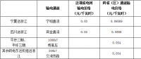 浙江省公布2018年度電力直接交易試點相關(guān)交易信息：交易電量計1732.9億千瓦時
