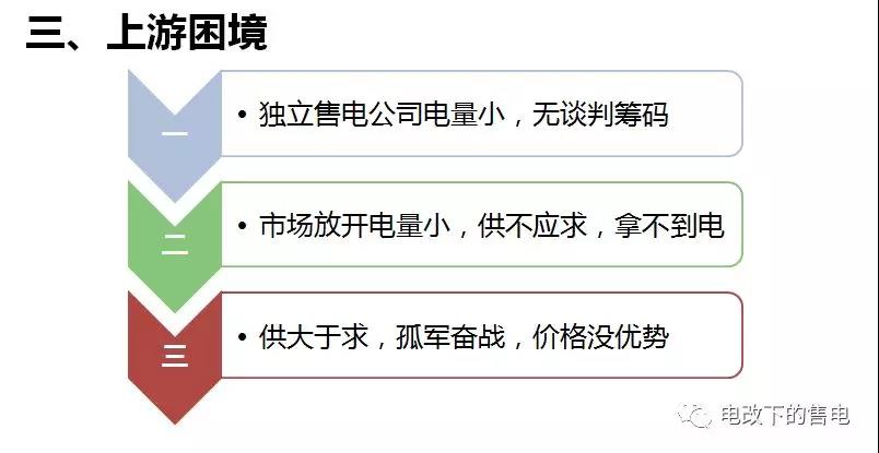 售電公司客戶的開發(fā)與維護