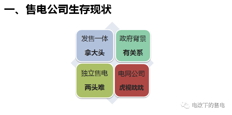 售電公司客戶的開發(fā)與維護