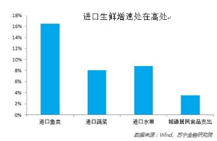 大數(shù)據(jù)反映“中國胃”變化 西南人越來越愛螃蟹水果