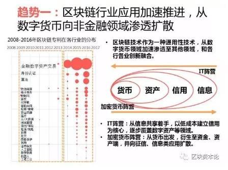 全球區(qū)塊鏈應用十大趨勢：區(qū)塊鏈技術(shù)與監(jiān)管存在沖突，但矛盾有望進一步調(diào)和