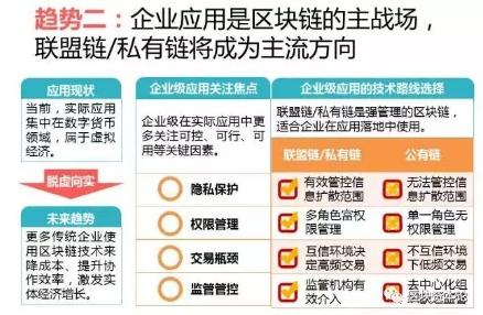 全球區(qū)塊鏈應用十大趨勢：區(qū)塊鏈技術(shù)與監(jiān)管存在沖突，但矛盾有望進一步調(diào)和