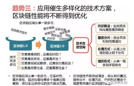 全球區(qū)塊鏈應用十大趨勢：區(qū)塊鏈技術(shù)與監(jiān)管存在沖突，但矛盾有望進一步調(diào)和