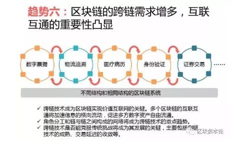 全球區(qū)塊鏈應(yīng)用十大趨勢(shì)：區(qū)塊鏈技術(shù)與監(jiān)管存在沖突，但矛盾有望進(jìn)一步調(diào)和