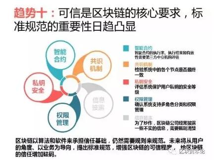 全球區(qū)塊鏈應(yīng)用十大趨勢：區(qū)塊鏈技術(shù)與監(jiān)管存在沖突，但矛盾有望進(jìn)一步調(diào)和