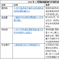 2018年1月出臺了哪些國家和地方新能源汽車政策？