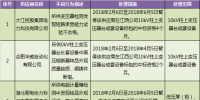 國網(wǎng)（江西）通報的供應商不良行為處理情況（2018.2）
