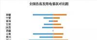 收藏｜2017年全國電力版圖出爐！