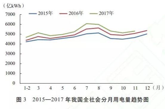 發(fā)改委能源研究所年度總結｜2017年我國電力發(fā)展形勢及2018年展望
