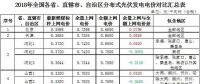 政策傾斜+市場空間！2018年戶用光伏有望繼續(xù)爆發(fā)