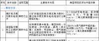 重慶市重點節(jié)能技術(shù)和設(shè)備推廣目錄(2017年版)：17個電力行業(yè)節(jié)能技術(shù)