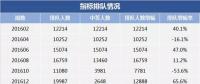 2018年“第一搖”，估計(jì)有近20萬(wàn)人爭(zhēng)搶電動(dòng)汽車指標(biāo)