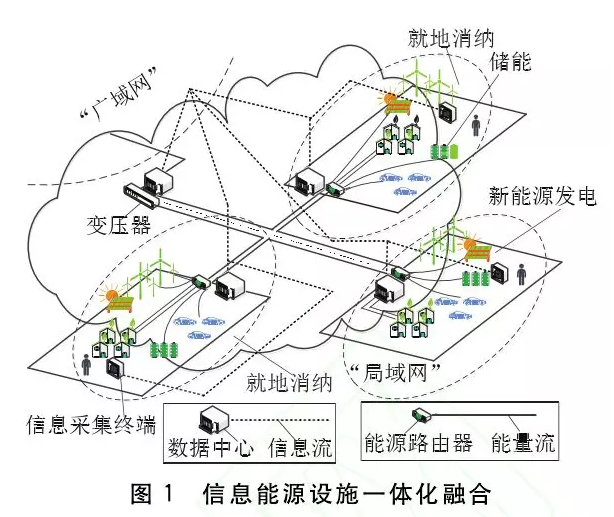 面向能源互聯(lián)網(wǎng)的數(shù)據(jù)一致性框架