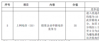 滿分電價0.465元/度！白城光伏領(lǐng)跑者基地招標文件重點解讀