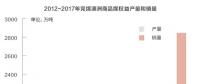復(fù)盤兗礦澳洲：煤炭企業(yè)走向海外是自我救贖的良方？