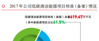 華能集團(tuán)黃永達(dá)：2017年各項工作成績及2018年工作部署