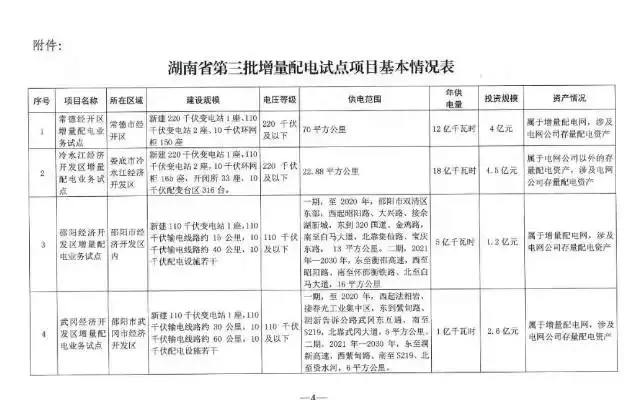 湖南省第三批增量配電業(yè)務(wù)改革試點(diǎn)完成申報