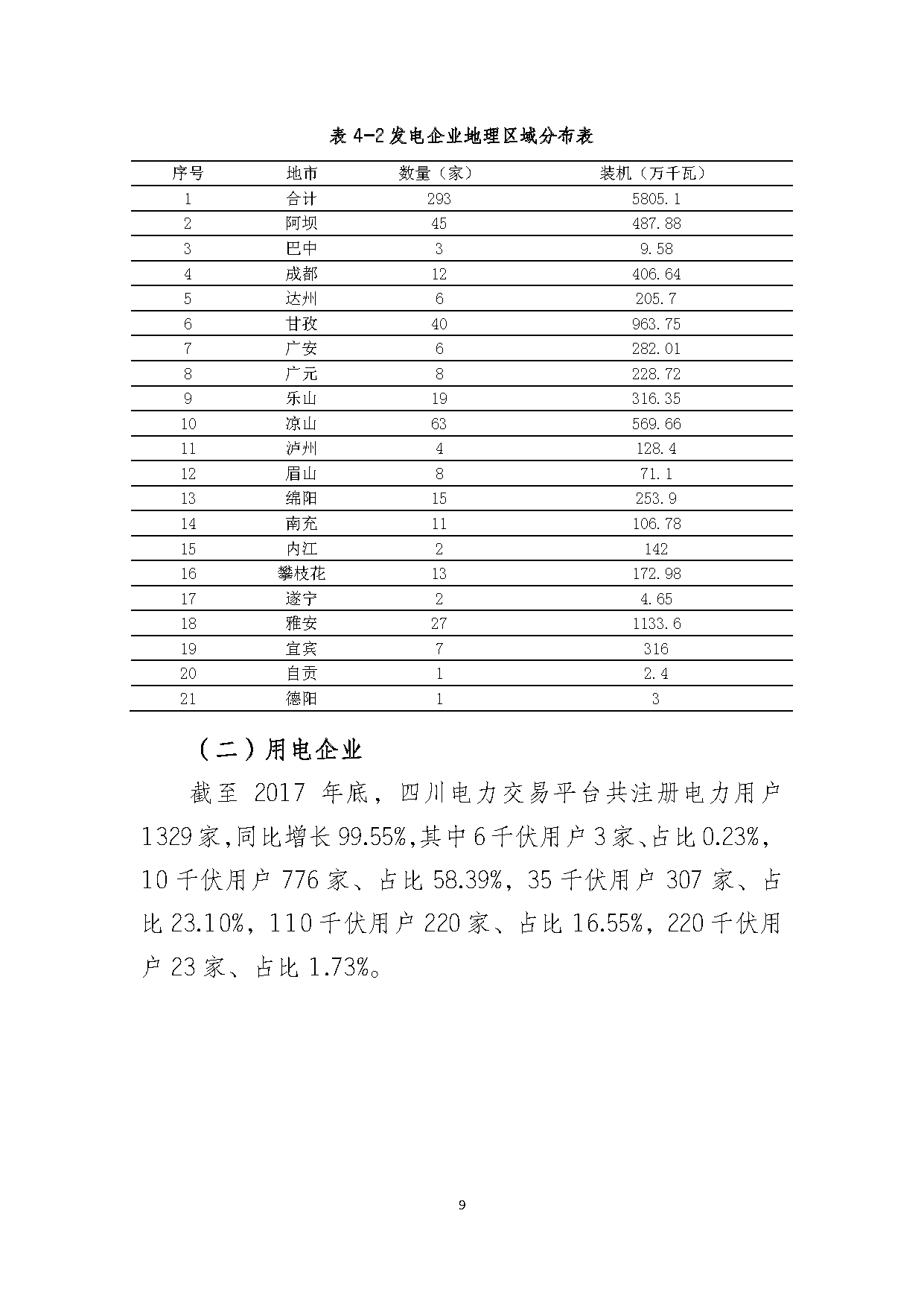 2017年四川電力市場交易信息：省內(nèi)市場化交易電量633.77億千瓦時(shí) 同比增長30.67