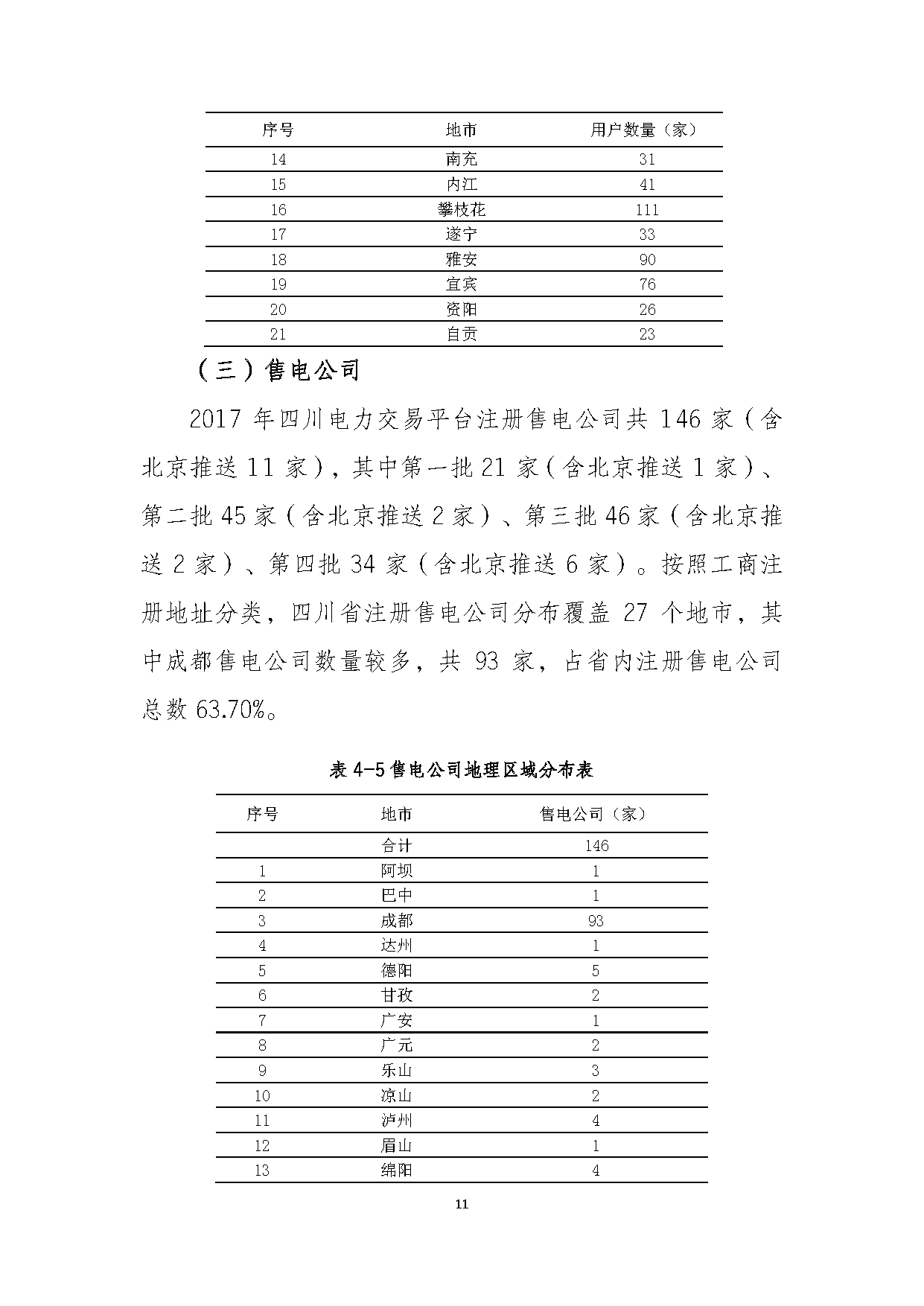 2017年四川電力市場交易信息：省內(nèi)市場化交易電量633.77億千瓦時(shí) 同比增長30.67