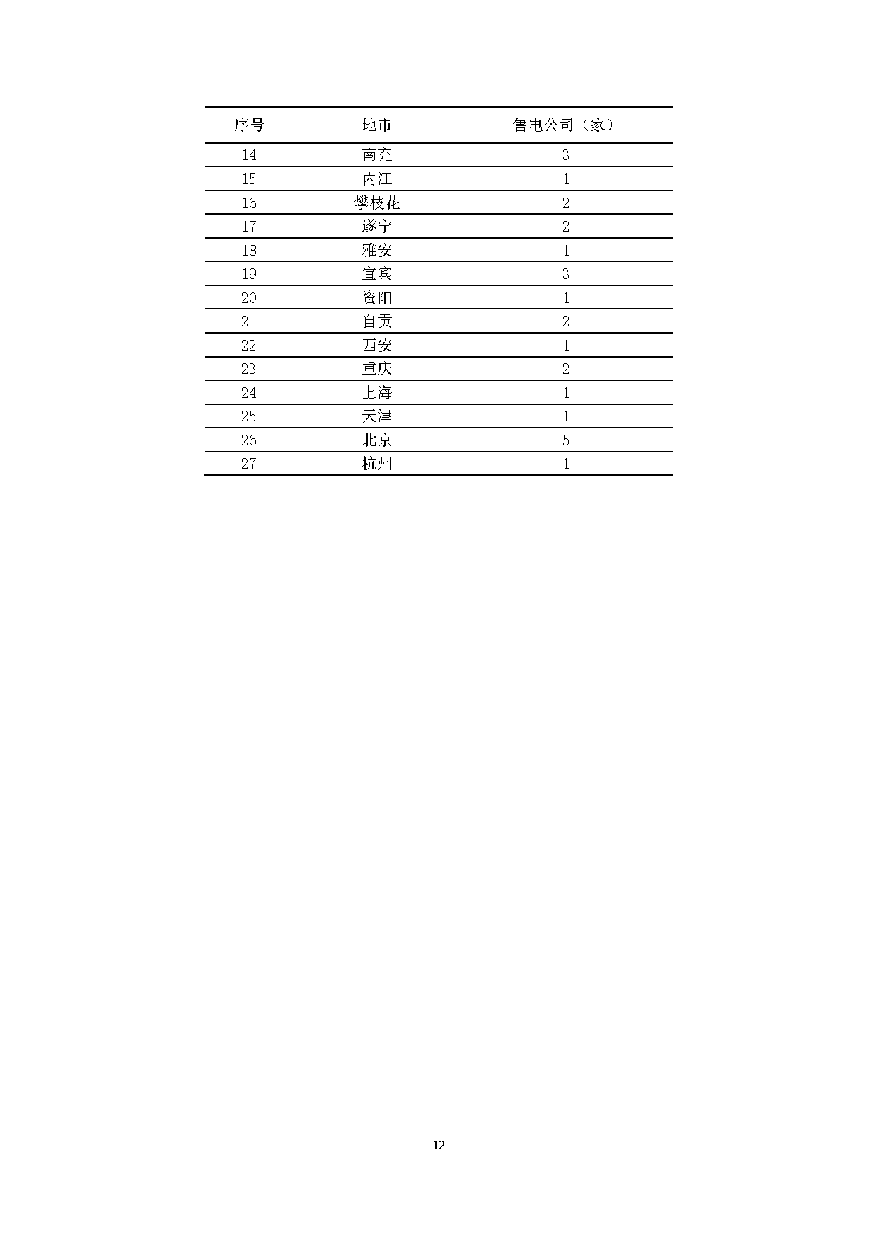 2017年四川電力市場交易信息：省內(nèi)市場化交易電量633.77億千瓦時(shí) 同比增長30.67