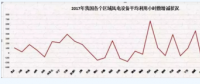 2018年 我國風(fēng)電行業(yè)面臨的三個挑戰(zhàn)！