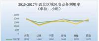 2017年中國六大區(qū)域風(fēng)電裝機(jī)及利用小時數(shù)數(shù)據(jù)一覽！