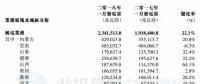華能新能源1月風(fēng)電發(fā)電量23.42億千瓦時 同比增長22.1%