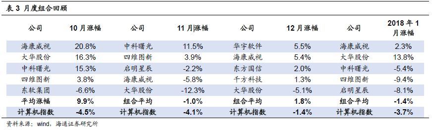 全球四大云計(jì)算公司的對(duì)比研究 