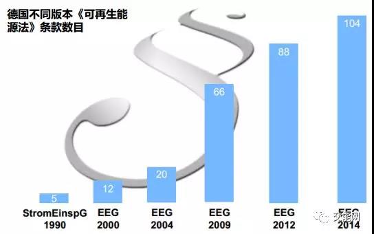 梳理