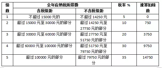 關(guān)于光伏電站交稅問題，這里有最全講解