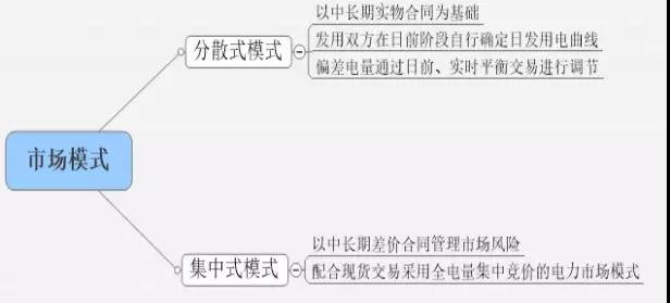 春節(jié)特輯——詳談現貨市場
