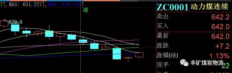 情人節(jié) 兩煤種高調(diào)宣布分手??！