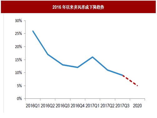 2017年我國風(fēng)電行業(yè)棄風(fēng)電量、棄風(fēng)率及紅色預(yù)警區(qū)新增裝機(jī)情況分析