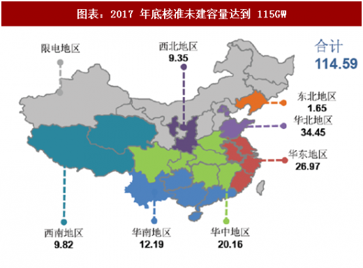 2018年中國風(fēng)電行業(yè)核準(zhǔn)項(xiàng)目容量及新增建設(shè)規(guī)模分析（圖）
