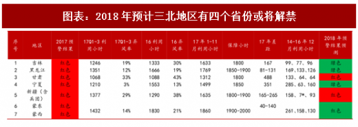 2018年中國(guó)風(fēng)電行業(yè)并網(wǎng)容量及棄風(fēng)限電現(xiàn)狀分析(圖)