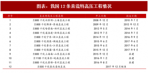 2018年中國(guó)風(fēng)電行業(yè)并網(wǎng)容量及棄風(fēng)限電現(xiàn)狀分析(圖)