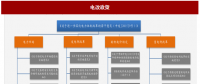 2017年我國電網(wǎng)行業(yè)電改政策思路、進程及增量配網(wǎng)分析（圖）